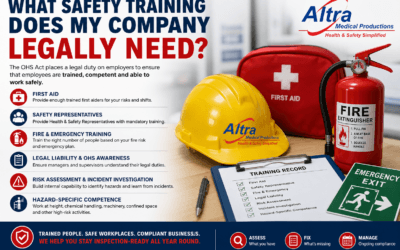 What Safety Training Does My Company Legally Need in South Africa?